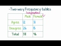 Exploring Two-way Frequency Tables in Statistics