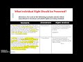 Understanding Constitutional Amendments and Rights