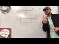 Area Model and FOIL Method Concepts