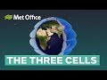 Global Circulation and Climate Concepts