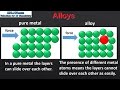 Understanding Alloys