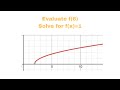 Evaluating Function Values on Graphs