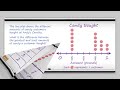 Exploring Line Plots in 4th Grade Math