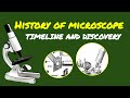 Microscopy and Its Discoveries