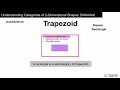 Properties of Quadrilaterals and Trapezoids