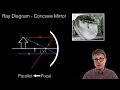 Mirror Properties and Image Formation