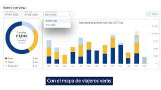 For Business: Improved dashboard (Spanish subtitles)