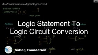 Boolean function to Logic circuit conversion