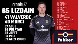 PUNTOS J.37 ALBA-EIBAR