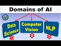Applications of AI and NLP