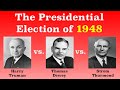 Truman Doctrine and 1948 Election Insights