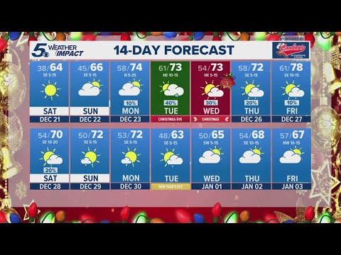 The first day of winter in full swing | KENS 5 Weather Impact Forecast