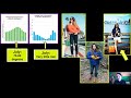 Weather and Climate Evaluation Concepts