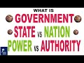 Understanding Political Authority and Government