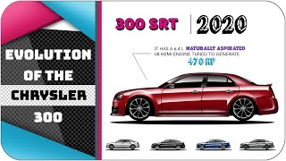 Evolution Of The Latest Chrysler 300