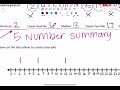 Exploring Box and Whisker Plots
