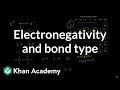 Understanding Electronegativity in Organic Chemistry