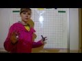 Understanding Rotations and Strategies