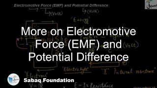 Electromotive Force (EMF) and Potential Difference