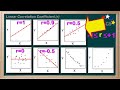 Exploring Linear Correlation Coefficient and Best-Fit Lines