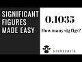 Significant Figures and Their Importance