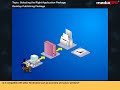 Software Integration and Operating Systems