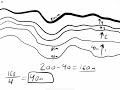 Calculating Contour Intervals and Elevations