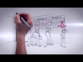 Planificación de Negocios para Emprendedores