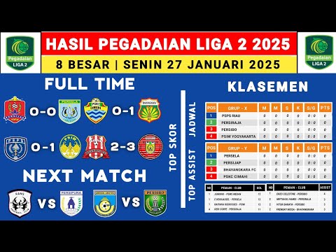 Hasil Liga 2 Indonesia 2025 - Persijap vs Persela - Klasemen Liga 2 2024 Terbaru Hari Ini - Liga 2