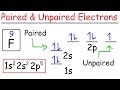 Magnetism and Electron Configuration Concepts