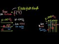 Electric Field Strength Concepts
