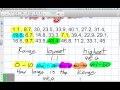 Creating and Understanding Histograms