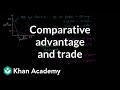 Understanding Comparative Advantage and Trade