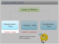 Understanding Velocity-Time Graphs