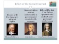Social Contract Theories and Philosophers