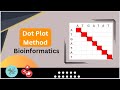 Dot Plot Method in Bioinformatics