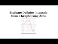 Calculating Areas and Integrals