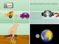 Forces and Motion Concepts
