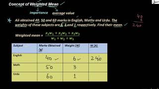 Concept of Weighted Mean