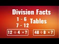 Division of Whole Numbers