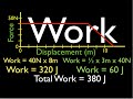 Work and Force Graph Analysis