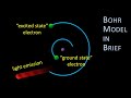 Exploring the Bohr Model and Emission Spectra