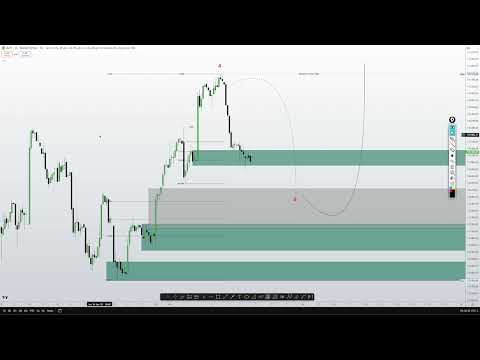 Mini Índice, Mini Dólar, Forex e USA: Estudo de Mercado (09/07/2025) 🚀