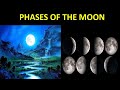 Moon Phases and Eclipses
