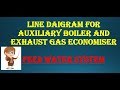 Understanding Pipe Systems and Components