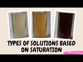 Understanding Saturated and Supersaturated Solutions