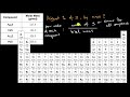 Understanding Sulfur Percentage in Compounds