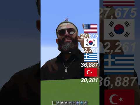 Minecraft'ta En İyi Türk Sanatçı 🎤