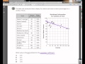 Understanding Correlation Coefficient Concepts