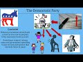 Exploring Political Parties: Republican, Democratic, and Third Parties